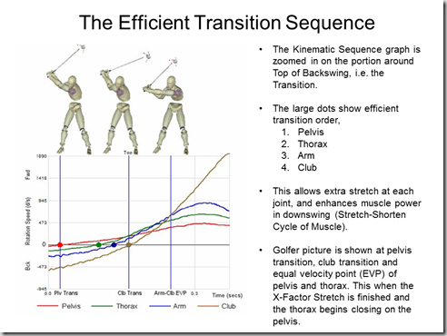 transition-sequence_thumb.png