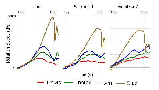 KinematicSequenceComparison.jpg