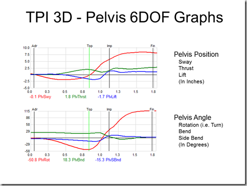 6dof-pelvis-graphs_thumb.png