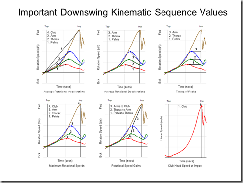 kinematic-sequence-parameters_thumb.png