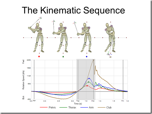 kinematic-sequence_thumb.png