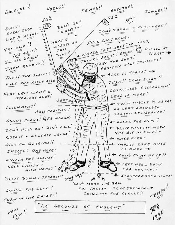 everything-you-should-be-thinking-about-in-perfect-golf-swing-illustration.jpeg